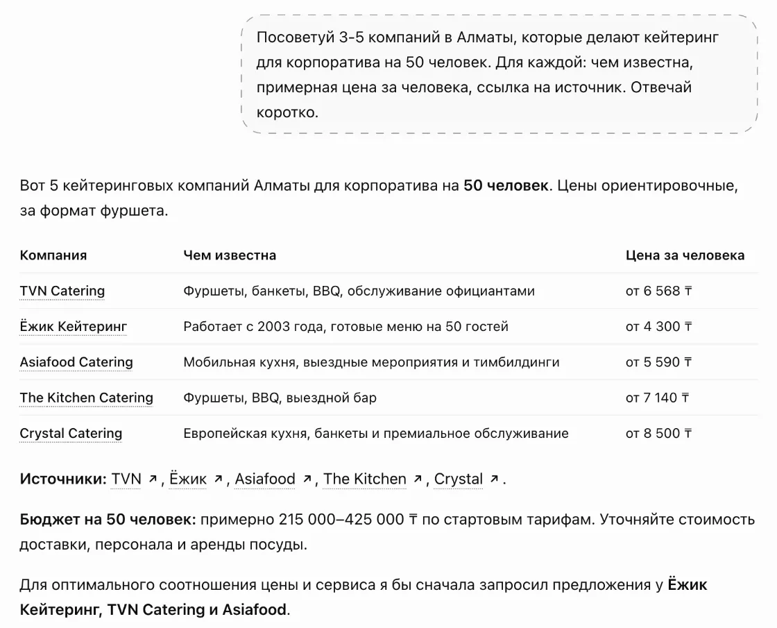 Ответ ChatGPT о кейтеринге в Алматы: TVN, Ёжик, Asiafood, The Kitchen и Crystal Catering с ценами от 4 300 тенге и источниками