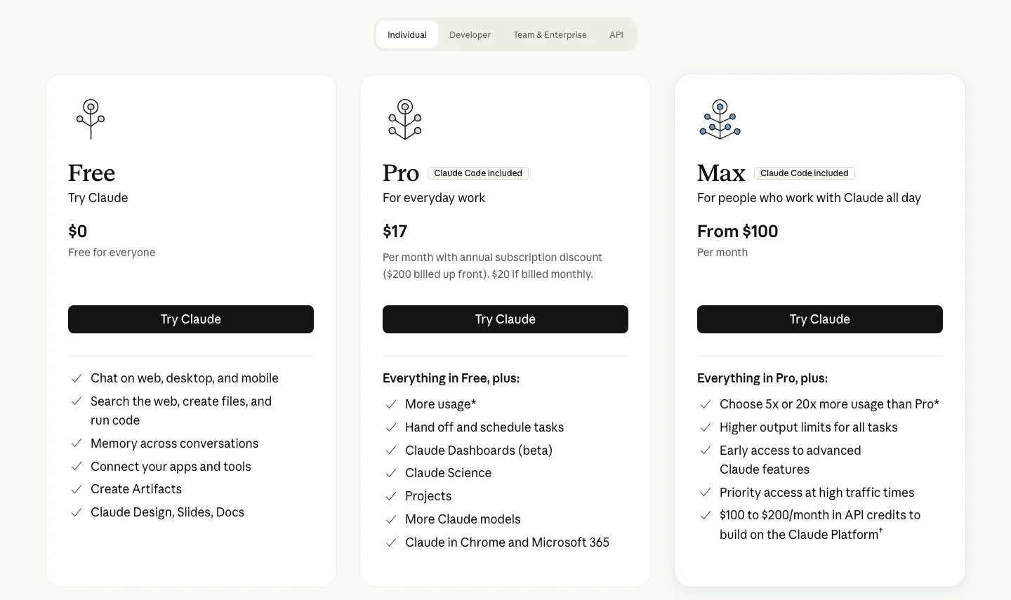 Страница тарифов Claude: Free за $0, Pro за $17 в месяц при оплате за год или $20 помесячно, Max от $100 в месяц