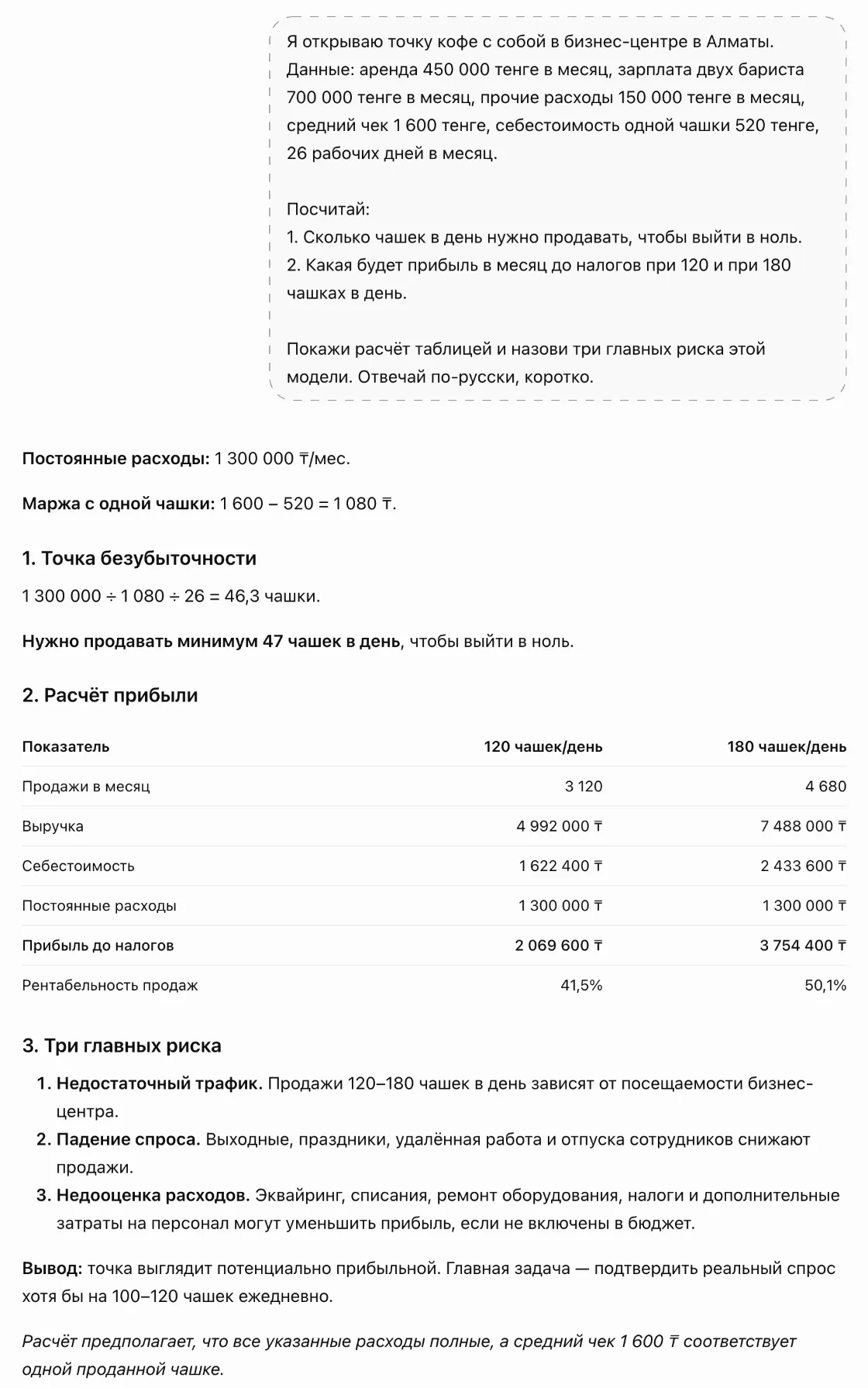 Ответ ChatGPT на тот же промт: безубыточность 47 чашек в день, прибыль 2 069 600 и 3 754 400 тенге при 120 и 180 чашках, три риска