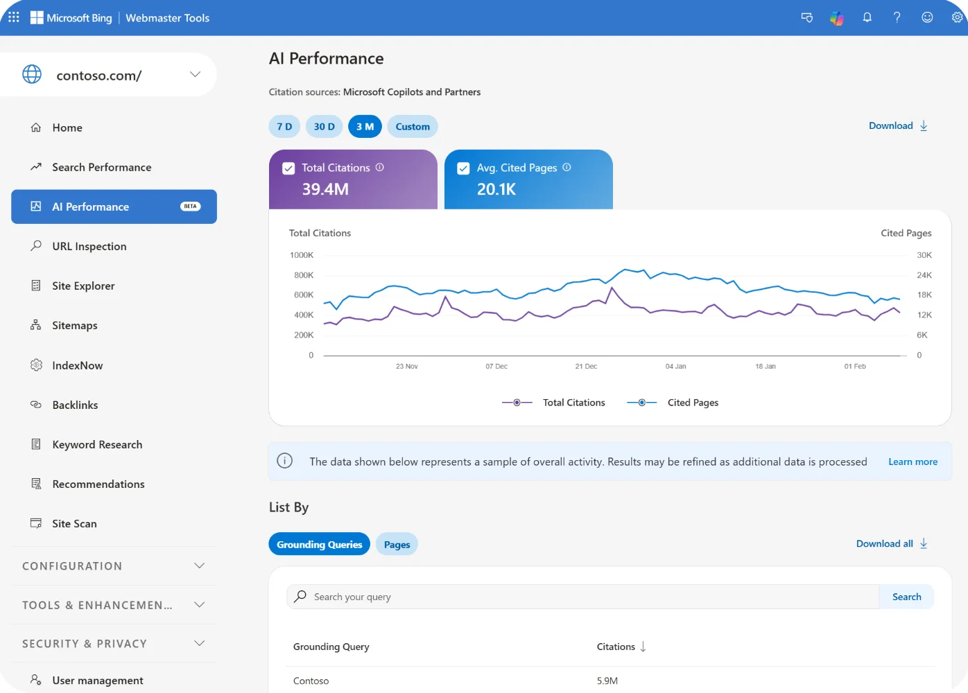 Отчёт AI Performance в Bing Webmaster Tools: число цитирований сайта в ответах Copilot, цитируемые страницы и запросы, по которым ссылаются